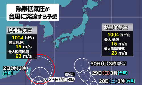 台風備え