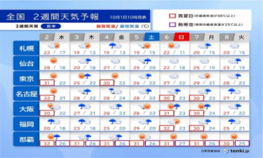 沖縄の天気予報は全然当たらない！？