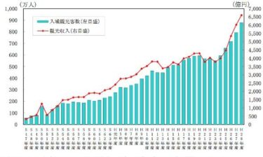 【日本人の99％が知らない】毎年5月15日は沖縄本土復帰の日