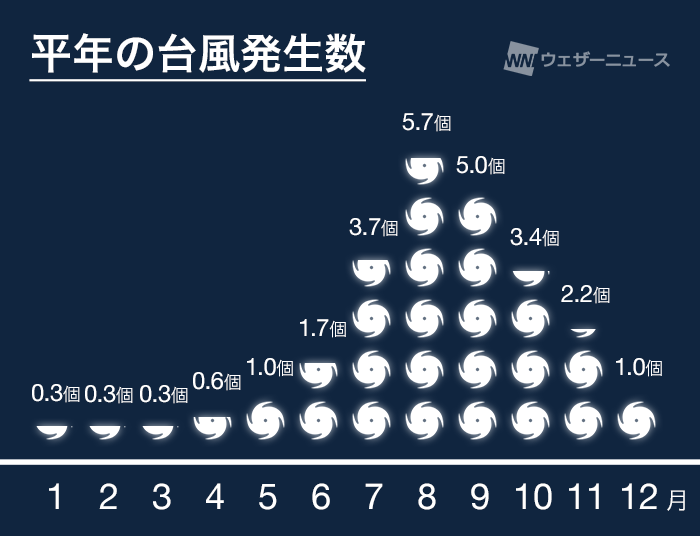 沖縄