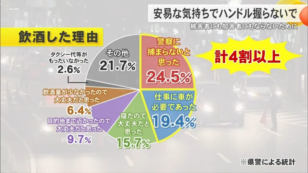 沖縄は全国ワーストの飲酒運転率が蔓延る場所だった…